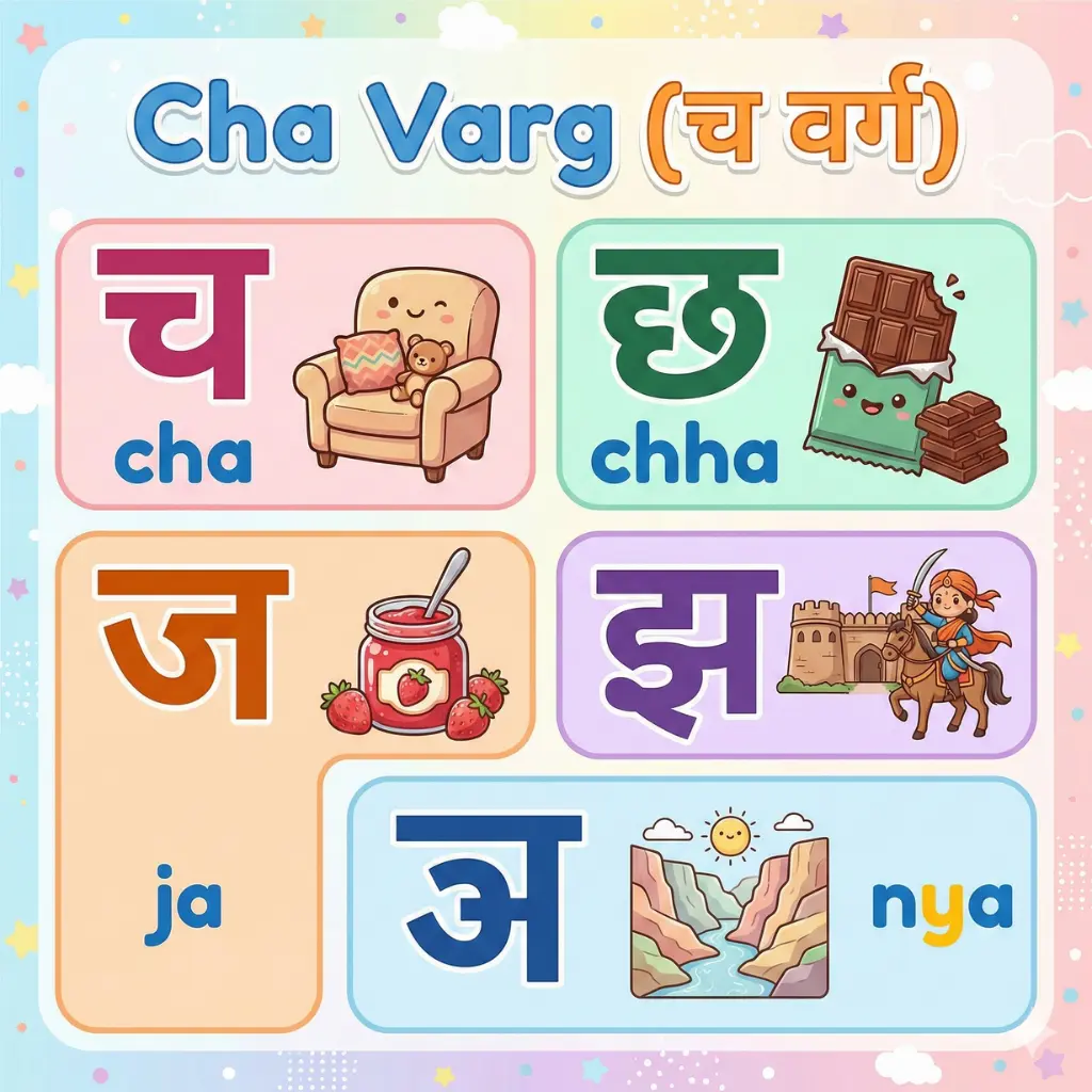 Cha Vyanjan chart in Hindi